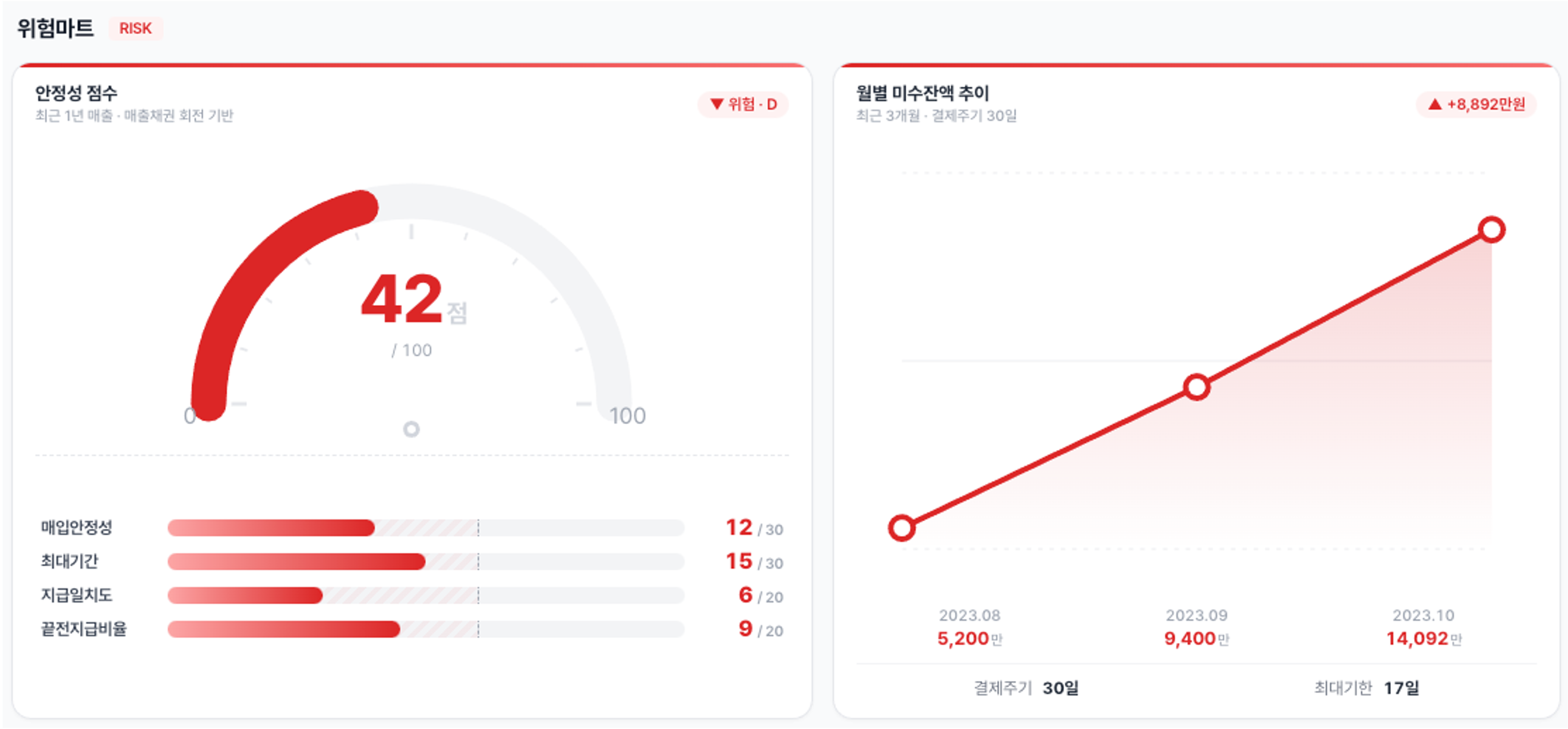 위험마트 실제 솔루션 화면